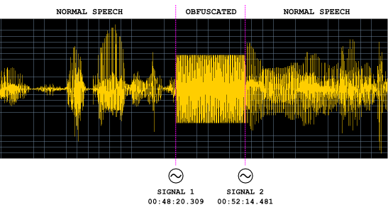 obfuscation