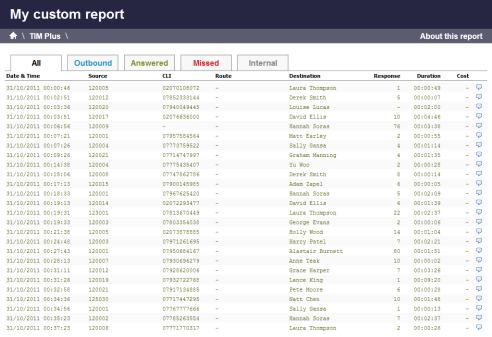 Custom Report Report